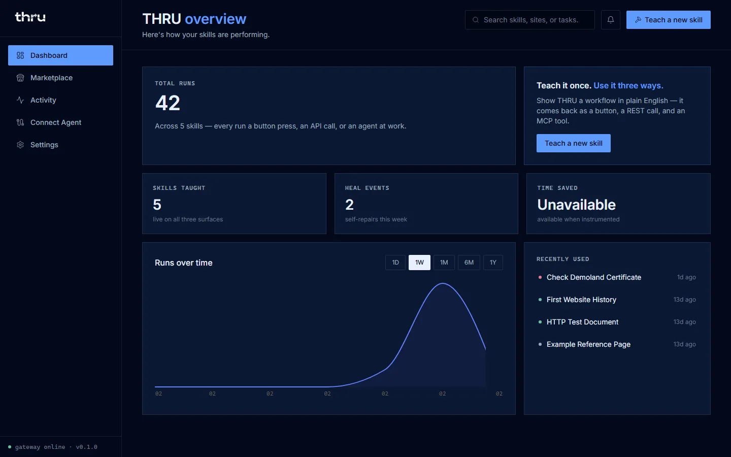 THRU dashboard: skills taught, runs over time, and recently used skills